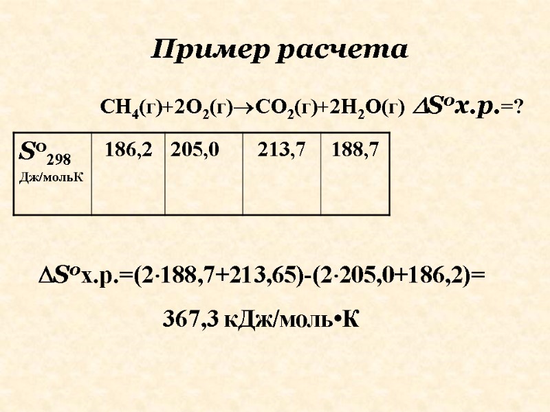 Пример расчета            